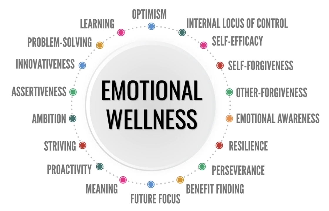 What is emotional well-being? ways to improve your mental health